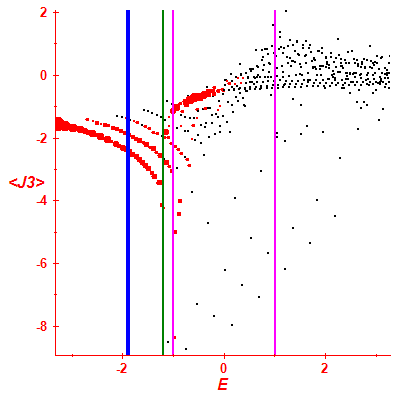 Peres lattice <J3>